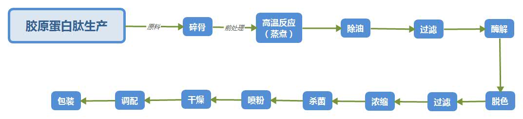 2025年澳门原料免费网大全
